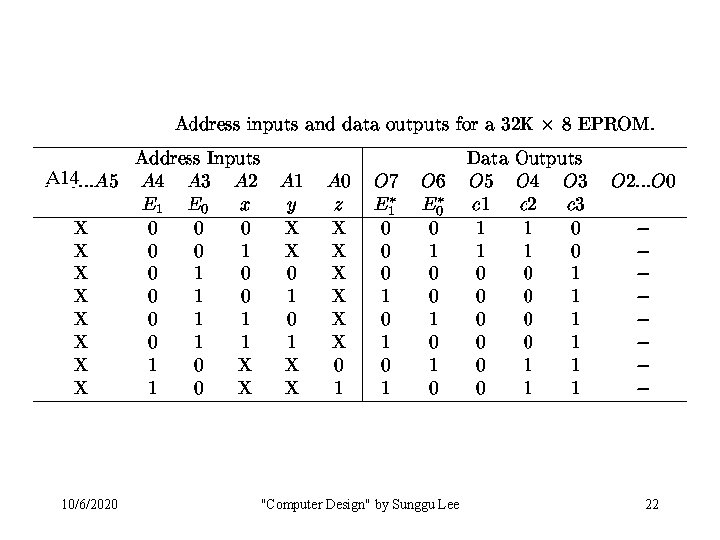 A 14 10/6/2020 "Computer Design" by Sunggu Lee 22 