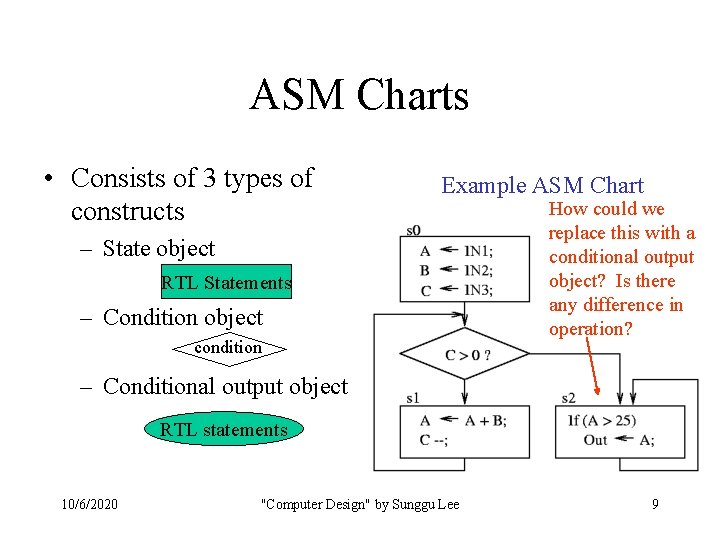 ASM Charts • Consists of 3 types of constructs Example ASM Chart – State