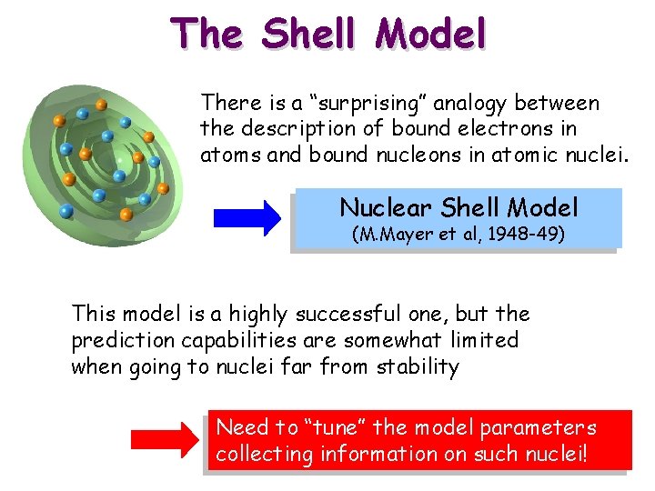 The Shell Model There is a “surprising” analogy between the description of bound electrons