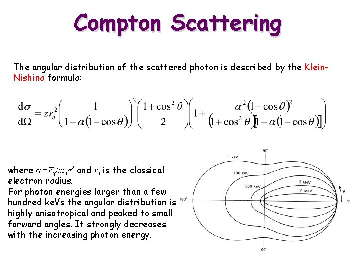 Compton Scattering The angular distribution of the scattered photon is described by the Klein.