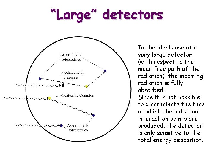 “Large” detectors In the ideal case of a very large detector (with respect to