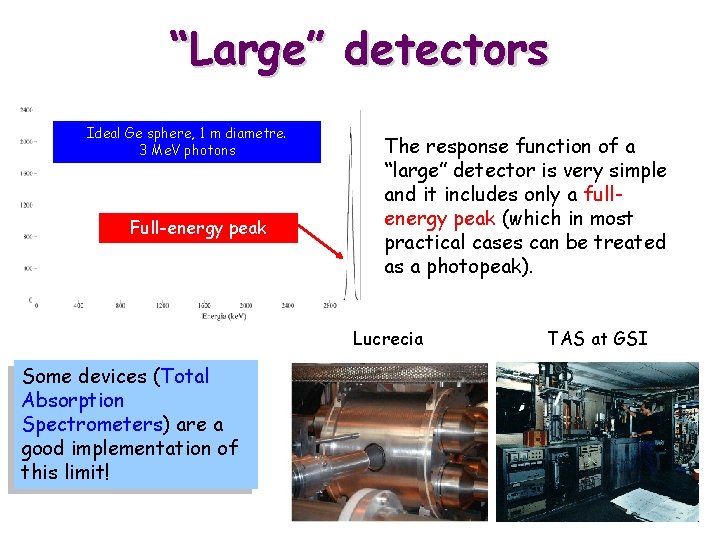 “Large” detectors Ideal Ge sphere, 1 m diametre. 3 Me. V photons Full-energy peak