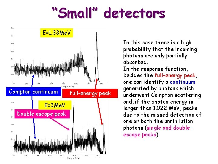 “Small” detectors E=1. 33 Me. V Compton continuum E=3 Me. V Double escape peak