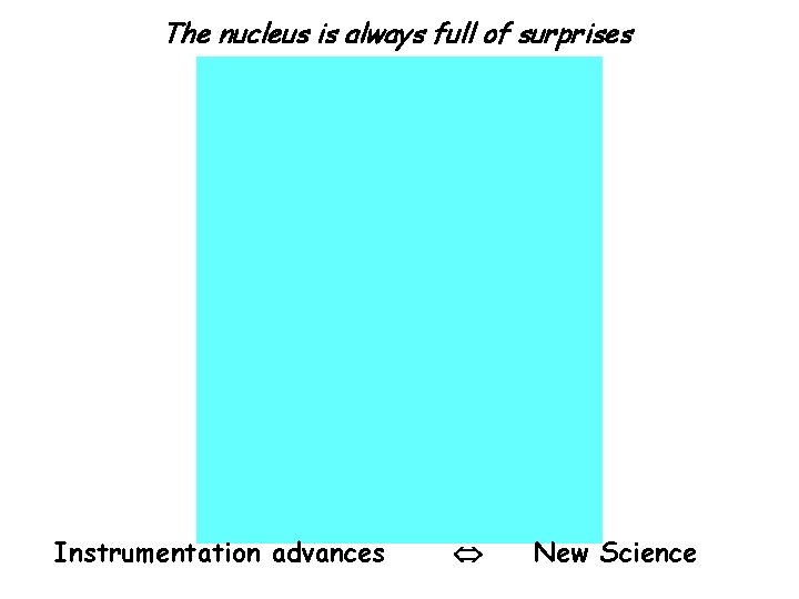 The nucleus is always full of surprises Instrumentation advances New Science 