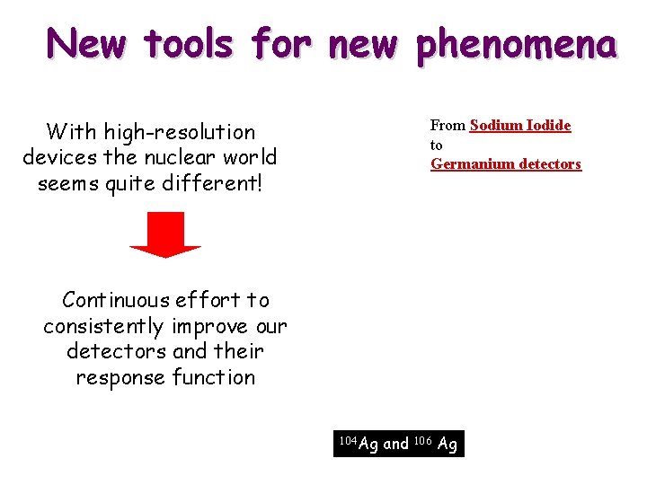 New tools for new phenomena With high-resolution devices the nuclear world seems quite different!