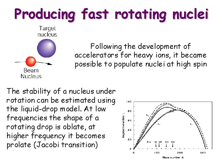 Producing fast rotating nuclei Following the development of accelerators for heavy ions, it became