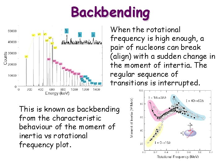 Backbending When the rotational frequency is high enough, a pair of nucleons can break