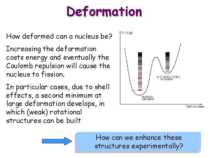 Deformation How deformed can a nucleus be? Increasing the deformation costs energy and eventually
