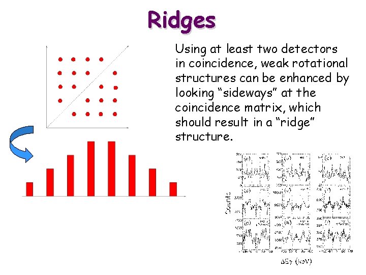 Ridges Using at least two detectors in coincidence, weak rotational structures can be enhanced