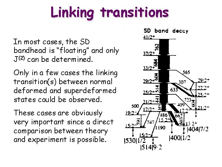 Linking transitions In most cases, the SD bandhead is “floating” and only J(2) can