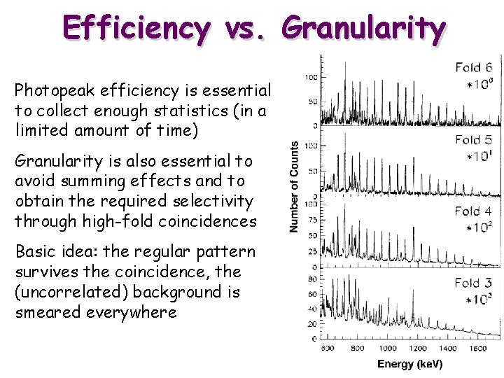 Efficiency vs. Granularity Photopeak efficiency is essential to collect enough statistics (in a limited