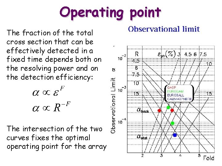 Operating point The fraction of the total cross section that can be effectively detected