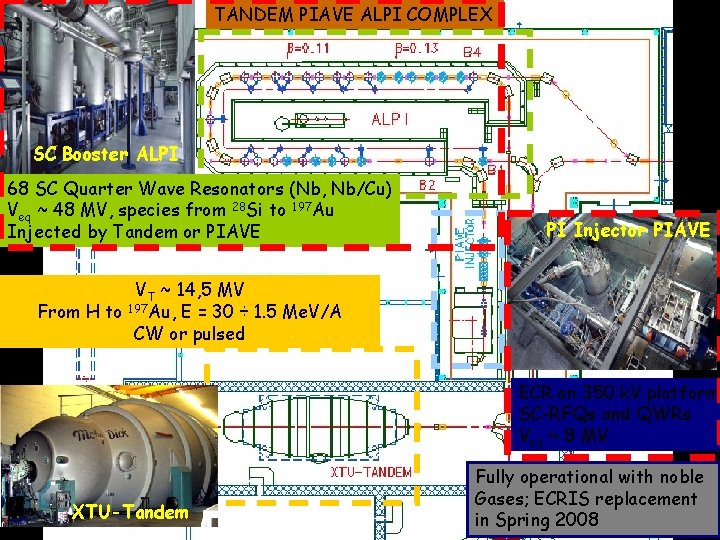 TANDEM PIAVE ALPI COMPLEX SC Booster ALPI 68 SC Quarter Wave Resonators (Nb, Nb/Cu)