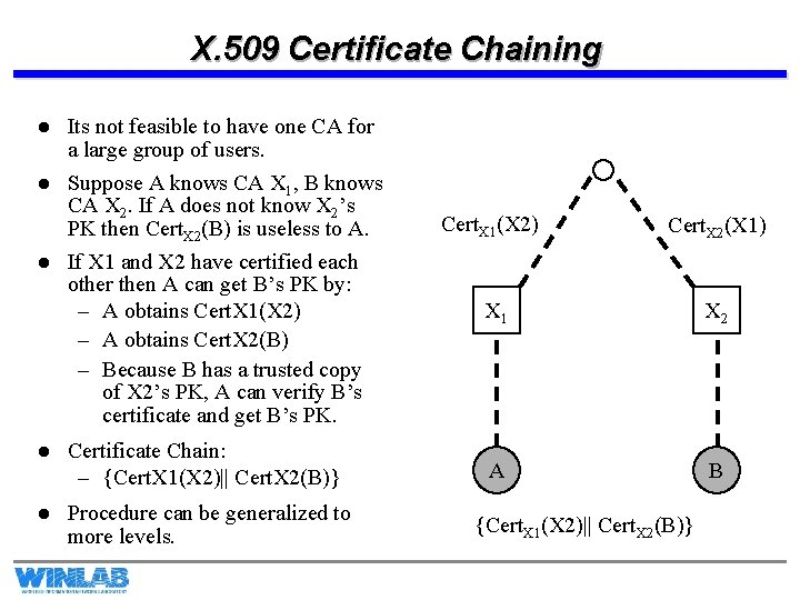 X. 509 Certificate Chaining l l l Its not feasible to have one CA