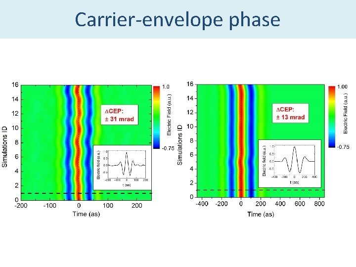 Carrier-envelope phase 