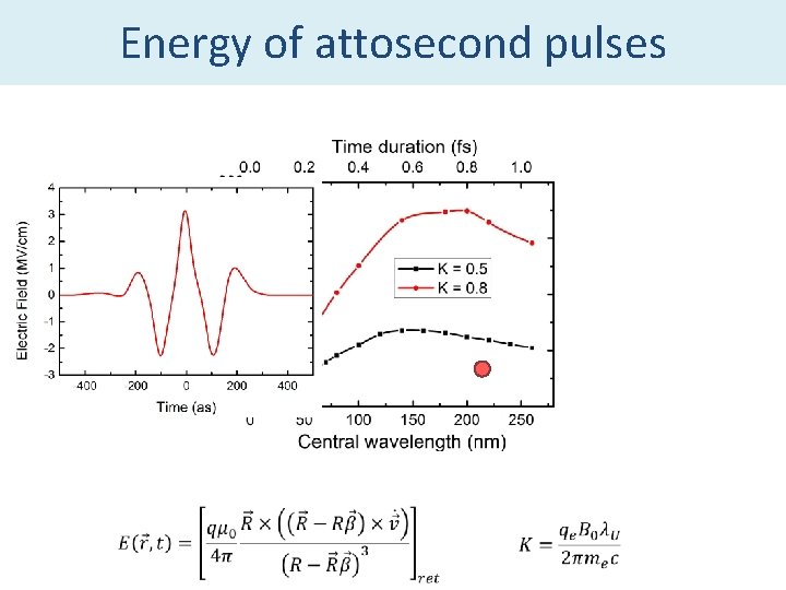 Energy of attosecond pulses 