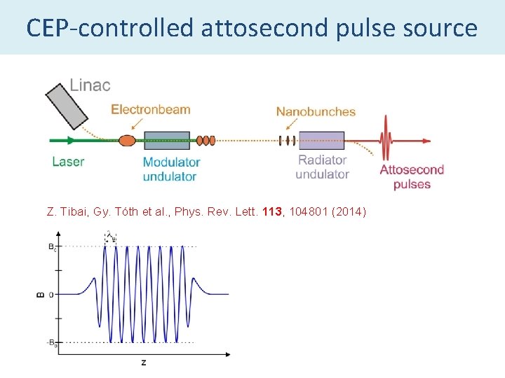 CEP-controlled attosecond pulse source Z. Tibai, Gy. Tóth et al. , Phys. Rev. Lett.