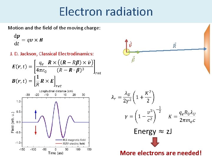 Electron radiation Motion and the field of the moving charge: J. D. Jackson, Classical