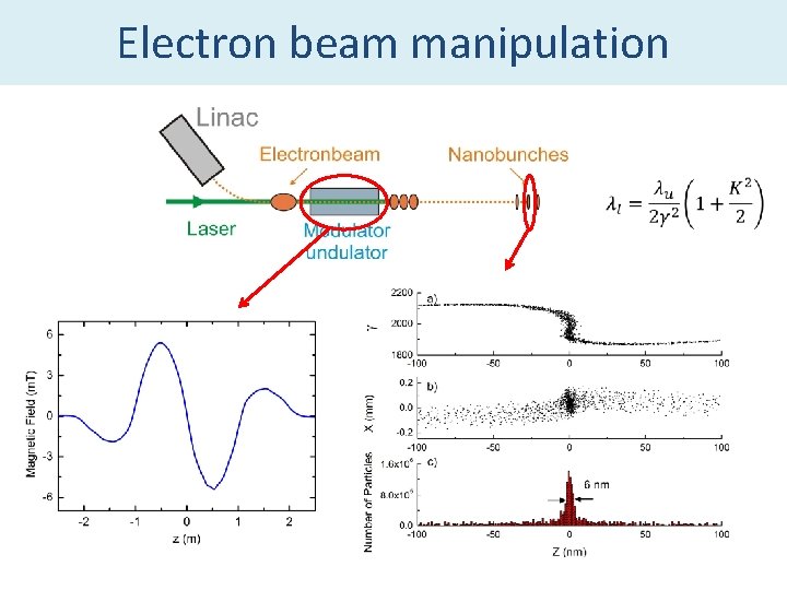 Electron beam manipulation 