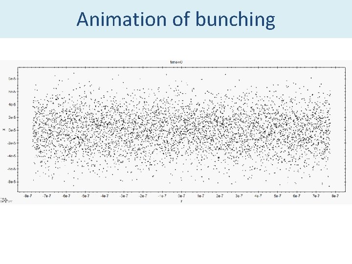 Animation of bunching 