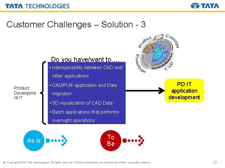 Customer Challenges – Solution - 3 Do you have/want to…. • Interoperability between CAD