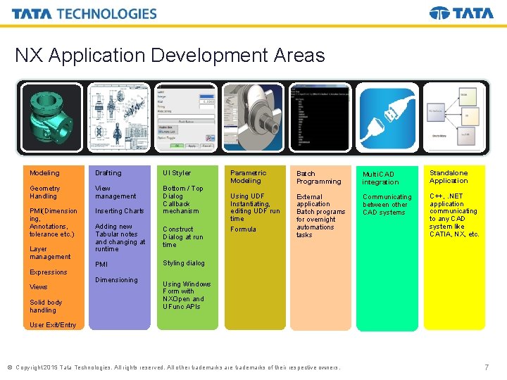 NX Application Development Areas Modeling Drafting UI Styler Geometry Handling View management PMI(Dimension ing,