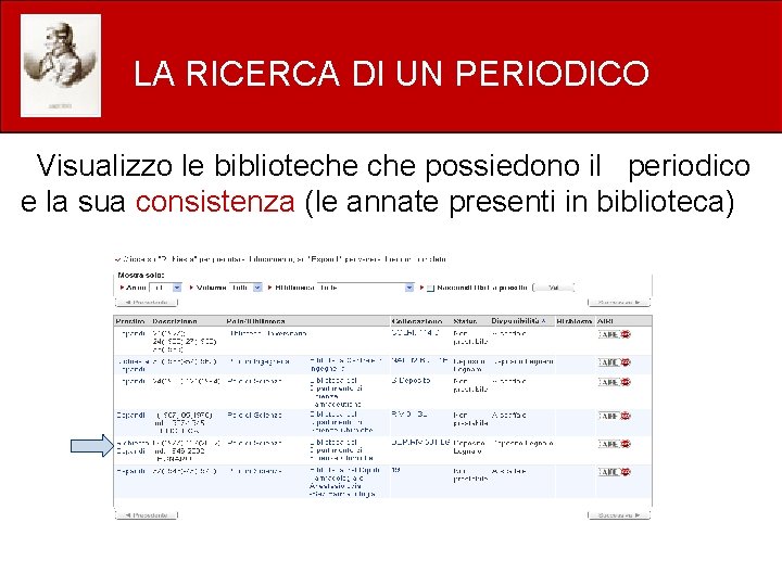 LA RICERCA DI UN PERIODICO Visualizzo le biblioteche possiedono il periodico e la sua