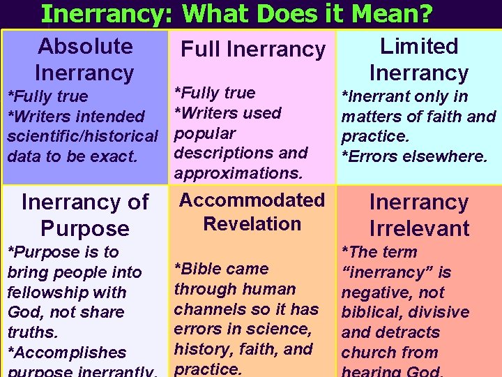 Inerrancy: What Does it Mean? Absolute Inerrancy *Fully true *Writers intended scientific/historical data to