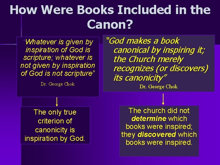 How Were Books Included in the Canon? “Whatever is given by inspiration of God
