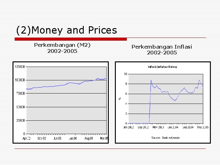 (2)Money and Prices Perkembangan (M 2) 2002 -2005 Perkembangan Inflasi 2002 -2005 