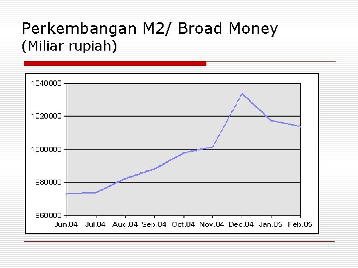 Perkembangan M 2/ Broad Money (Miliar rupiah) 