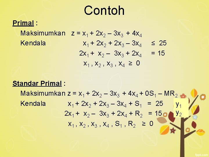 Contoh Primal : Maksimumkan z = x 1 + 2 x 2 – 3