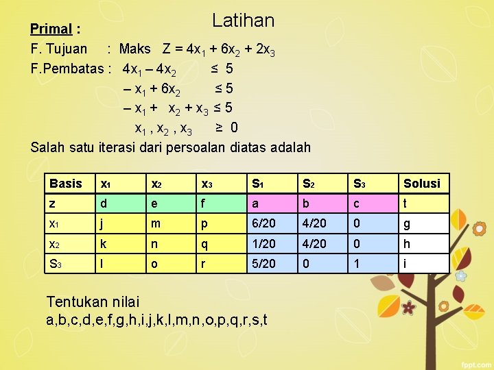 Latihan Primal : F. Tujuan : Maks Z = 4 x 1 + 6