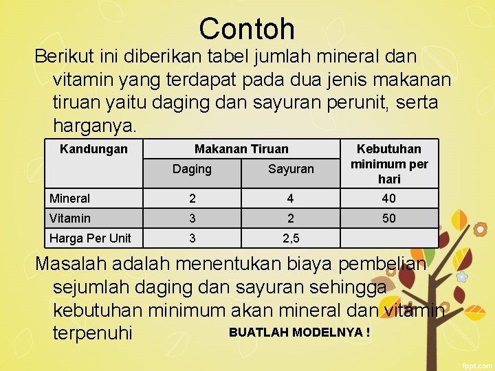 Contoh Berikut ini diberikan tabel jumlah mineral dan vitamin yang terdapat pada dua jenis