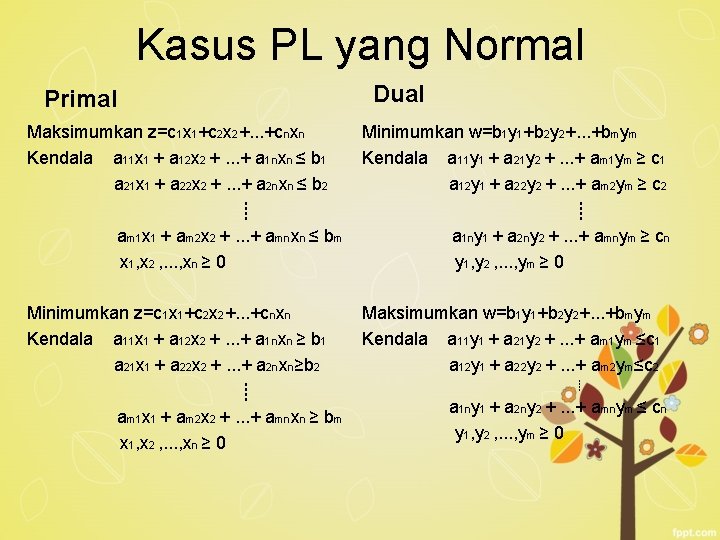 Kasus PL yang Normal Primal Dual Maksimumkan z=c 1 x 1+c 2 x 2+.