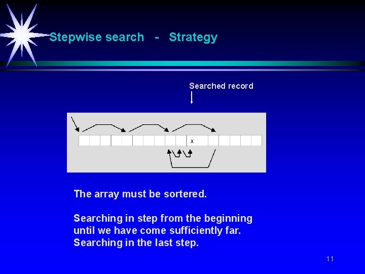 Stepwise search - Strategy Searched record The array must be sortered. Searching in step