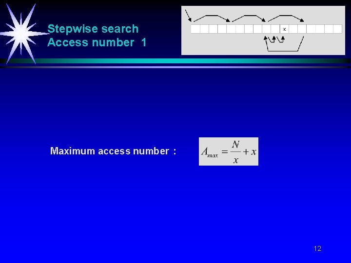 Stepwise search Access number 1 Maximum access number : 12 