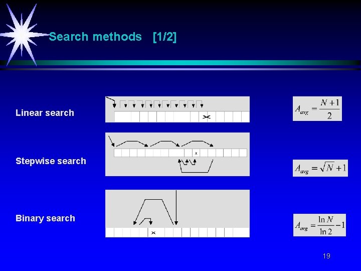 Search methods [1/2] Linear search Stepwise search Binary search 19 