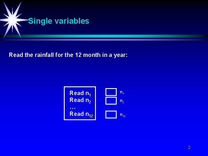 Single variables Read the rainfall for the 12 month in a year: Read n