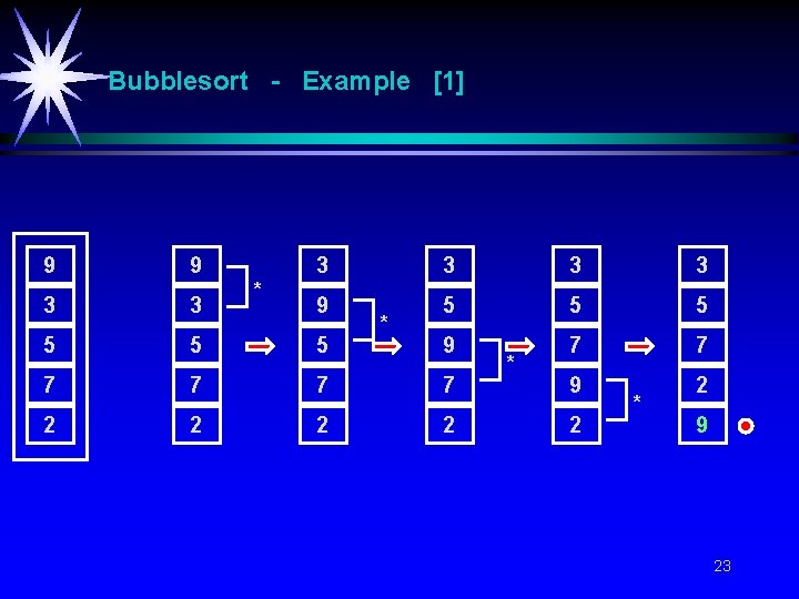 Bubblesort - Example [1] 9 9 * 3 3 9 5 5 5 9