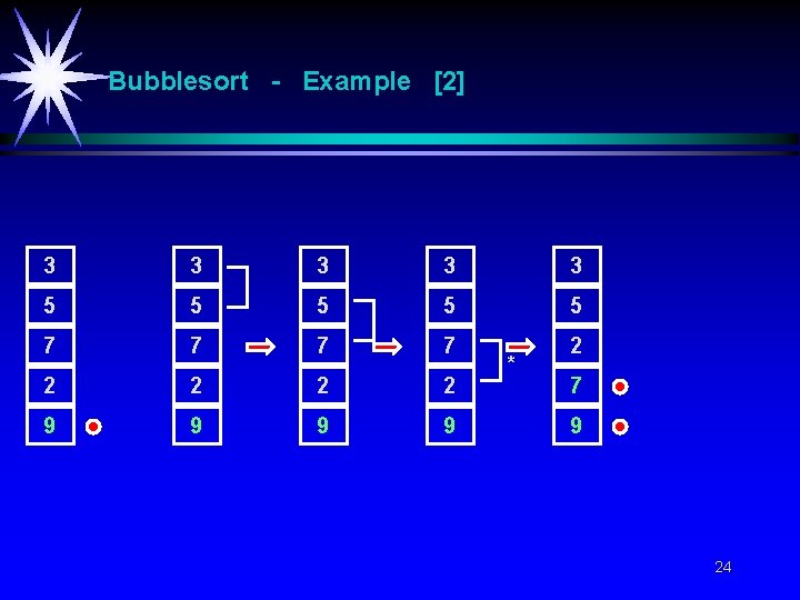 Bubblesort - Example [2] 3 3 3 5 5 5 7 7 2 2