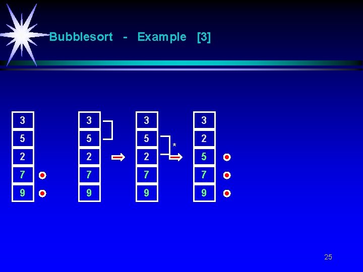 Bubblesort - Example [3] 3 3 5 5 5 2 2 7 7 9