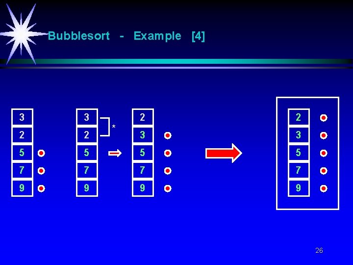 Bubblesort - Example [4] 3 3 * 2 2 3 3 2 2 5
