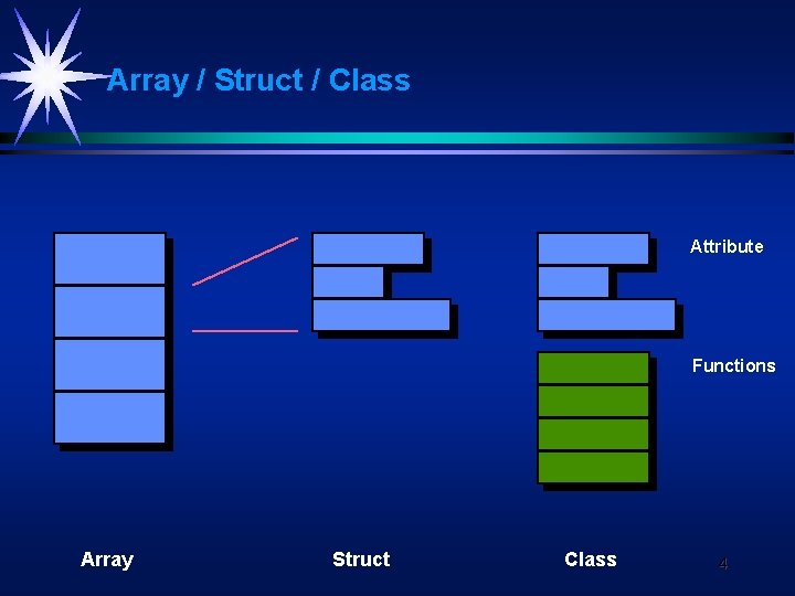 Array / Struct / Class Attribute Functions Array Struct Class 4 