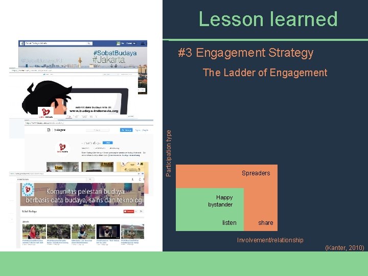 Lesson learned #3 Engagement Strategy Participation type The Ladder of Engagement Spreaders Happy bystander