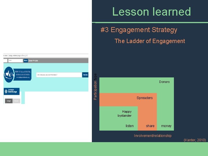 Lesson learned #3 Engagement Strategy Participation type The Ladder of Engagement Donors Spreaders Happy