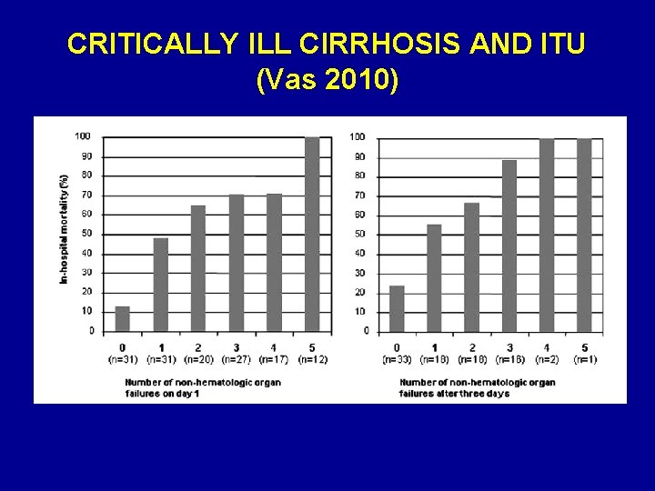 CRITICALLY ILL CIRRHOSIS AND ITU (Vas 2010) 