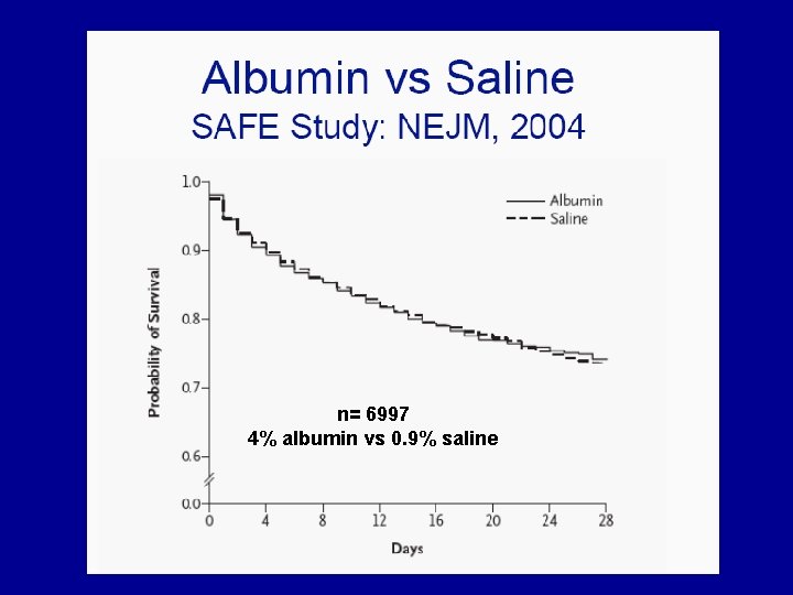 n= 6997 4% albumin vs 0. 9% saline 