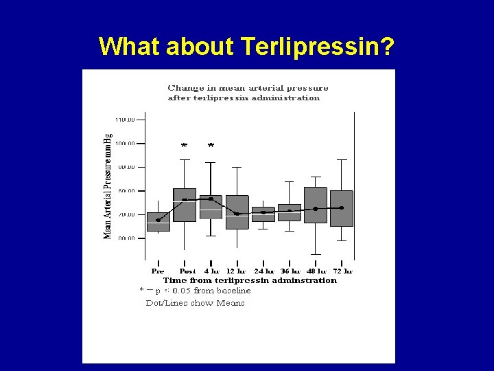 What about Terlipressin? 