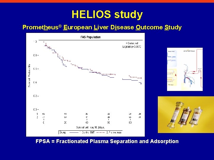 HELIOS study Prometheus® European Liver Disease Outcome Study FPSA = Fractionated Plasma Separation and